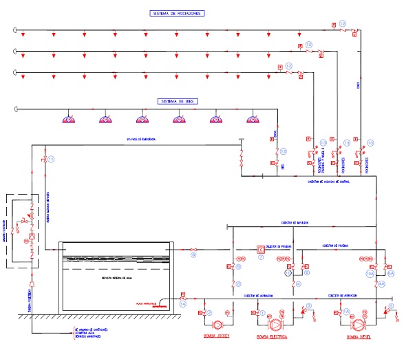 Esquema de sistema de abastecimiento de agua para los sistemas de extinción