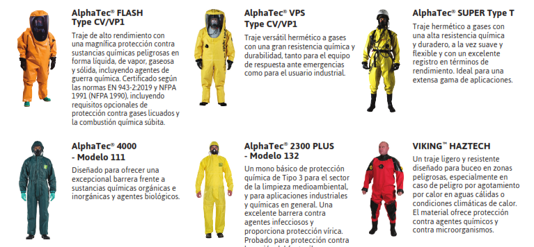 Trajes de protección equipos primera intervención