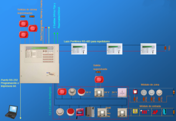 Diagrama sistema deteccion